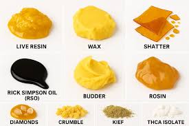 Concentrates